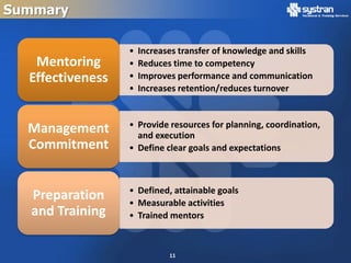 Summary

                  •   Increases transfer of knowledge and skills
   Mentoring      •   Reduces time to competency
  Effectiveness   •   Improves performance and communication
                  •   Increases retention/reduces turnover


                  • Provide resources for planning, coordination,
  Management        and execution
  Commitment      • Define clear goals and expectations



                  • Defined, attainable goals
  Preparation     • Measurable activities
  and Training    • Trained mentors


                             11
 
