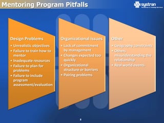 Mentoring Program Pitfalls




  Design Problems             Organizational Issues     Other
  • Unrealistic objectives    • Lack of commitment      • Geography constraints
  • Failure to train how to     by management           • Others
    mentor                    • Changes expected too      misunderstanding the
  • Inadequate resources        quickly                   relationship
  • Failure to plan for       • Organizational          • Real world events
    problems                    structure or barriers
  • Failure to include        • Pairing problems
    program
    assessment/evaluation




                                        8
 
