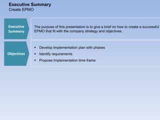 Executive
Summery
 Develop Implementation plan with phases
 Identify requirements
 Propose Implementation time frame
Objectives
The purpose of this presentation is to give a brief on how to create a successful
EPMO that fit with the company strategy and objectives.
Executive Summary
Create EPMO
 