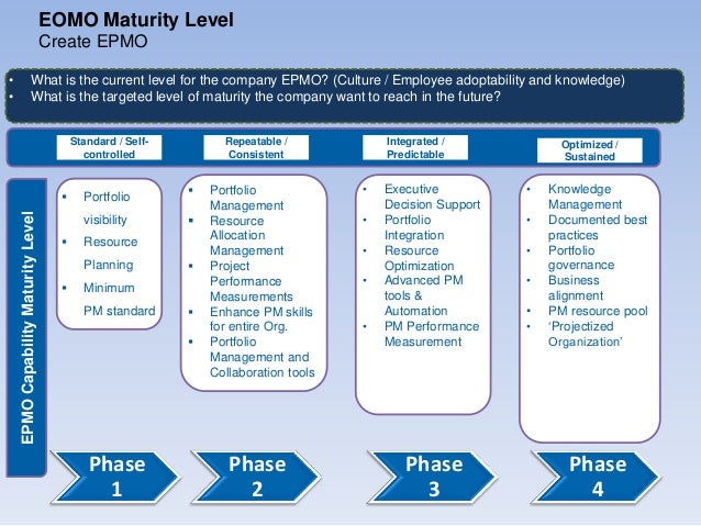 planning and organizational skills