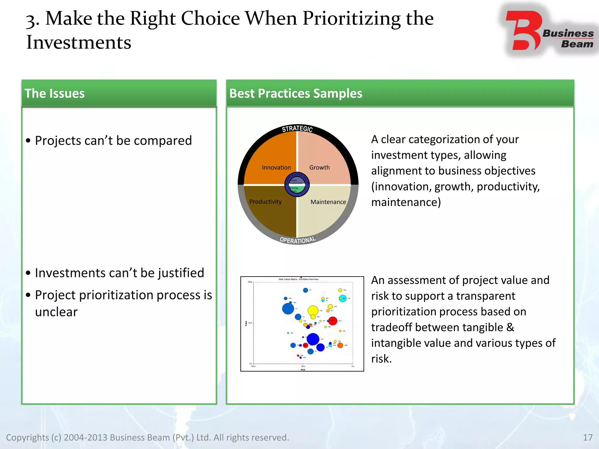 3. Make the Right Choice When Prioritizing the
Investments
Copyrights (c) 2004-2013 Business Beam (Pvt.) Ltd. All rights reserved. 17
Best Practices Samples
• Projects can’t be compared
• Investments can’t be justified
• Project prioritization process is
unclear
The Issues
INNOVATION
GROWTH
MAINTENANCE
PRODUCTIVITY
Sustain above
average returns
Increase revenue
and business size
Prevent margin
erosion and asset
deterioration
Margin and asset
utilization
improvement
Future
Investments
Exis tingAssets
INNOVATION
GROWTH
MAINTENANCE
PRODUCTIVITY
Sustain above
average returns
Increase revenue
and business size
Prevent margin
erosion and asset
deterioration
Margin and asset
utilization
improvement
Future
Investments
Exis tingAssets
INNOVATION
GROWTH
MAINTENANCE
PRODUCTIVITY
Sustain above
average returns
Increase revenue
and business size
Prevent margin
erosion and asset
deterioration
Margin and asset
utilization
improvement
Future
Investments
Exis ting
Assets
INNOVATION
GROWTH
MAINTENANCE
PRODUCTIVITY
Sustain above
average returns
Increase revenue
and business size
Prevent margin
erosion and asset
deterioration
Margin and asset
utilization
improvement
Future
Investments
Exis ting
Assets
MaintenanceProductivity
GrowthInnovation
Future
Investments
Existing
Assets
A clear categorization of your
investment types, allowing
alignment to business objectives
(innovation, growth, productivity,
maintenance)
An assessment of project value and
risk to support a transparent
prioritization process based on
tradeoff between tangible &
intangible value and various types of
risk.
 