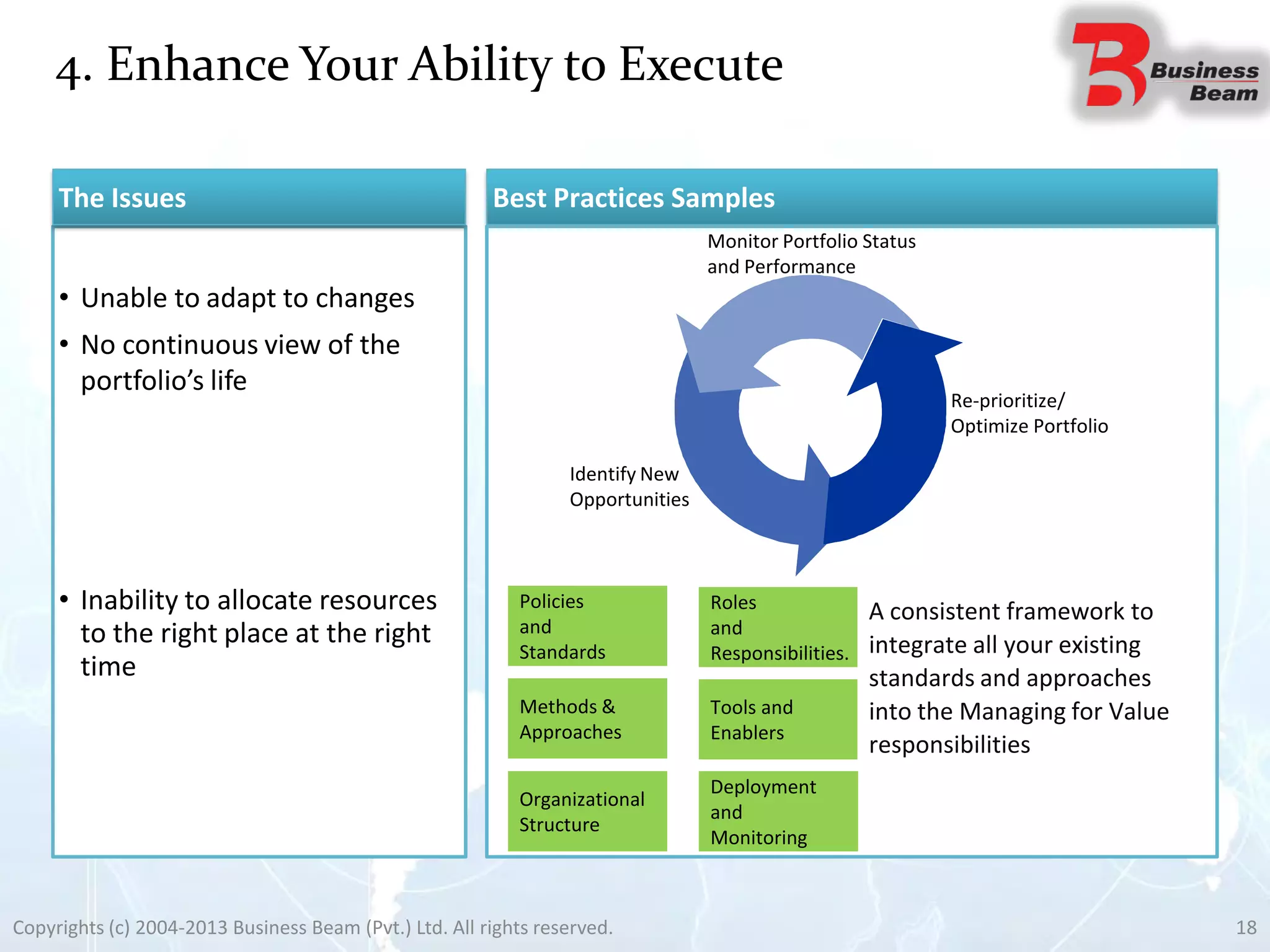 4. Enhance Your Ability to Execute
Copyrights (c) 2004-2013 Business Beam (Pvt.) Ltd. All rights reserved. 18
Best Practices Samples
• Unable to adapt to changes
• No continuous view of the
portfolio’s life
• Inability to allocate resources
to the right place at the right
time
The Issues
Monitor Portfolio Status
and Performance
Identify New
Opportunities
Re-prioritize/
Optimize Portfolio
A consistent framework to
integrate all your existing
standards and approaches
into the Managing for Value
responsibilities
Policies
and
Standards
Roles
and
Responsibilities.
Methods &
Approaches
Tools and
Enablers
Organizational
Structure
Deployment
and
Monitoring
 