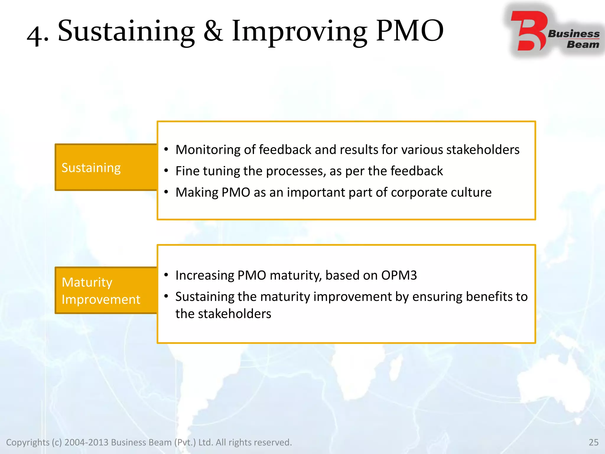 4. Sustaining & Improving PMO
25Copyrights (c) 2004-2013 Business Beam (Pvt.) Ltd. All rights reserved.
Sustaining
• Monitoring of feedback and results for various stakeholders
• Fine tuning the processes, as per the feedback
• Making PMO as an important part of corporate culture
Maturity
Improvement
• Increasing PMO maturity, based on OPM3
• Sustaining the maturity improvement by ensuring benefits to
the stakeholders
 