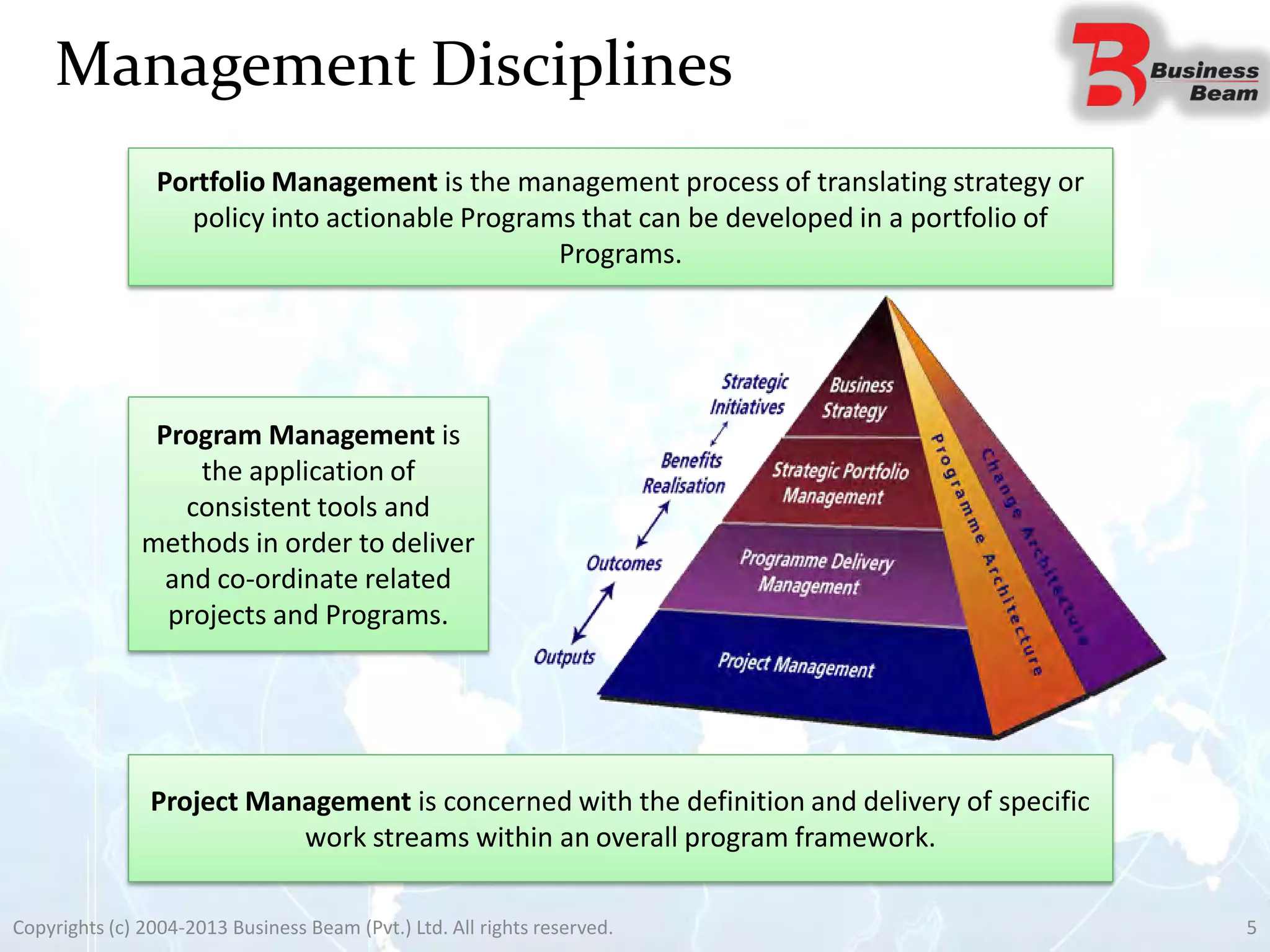Management Disciplines
Project Management is concerned with the definition and delivery of specific
work streams within an overall program framework.
Program Management is
the application of
consistent tools and
methods in order to deliver
and co-ordinate related
projects and Programs.
Portfolio Management is the management process of translating strategy or
policy into actionable Programs that can be developed in a portfolio of
Programs.
5Copyrights (c) 2004-2013 Business Beam (Pvt.) Ltd. All rights reserved.
 