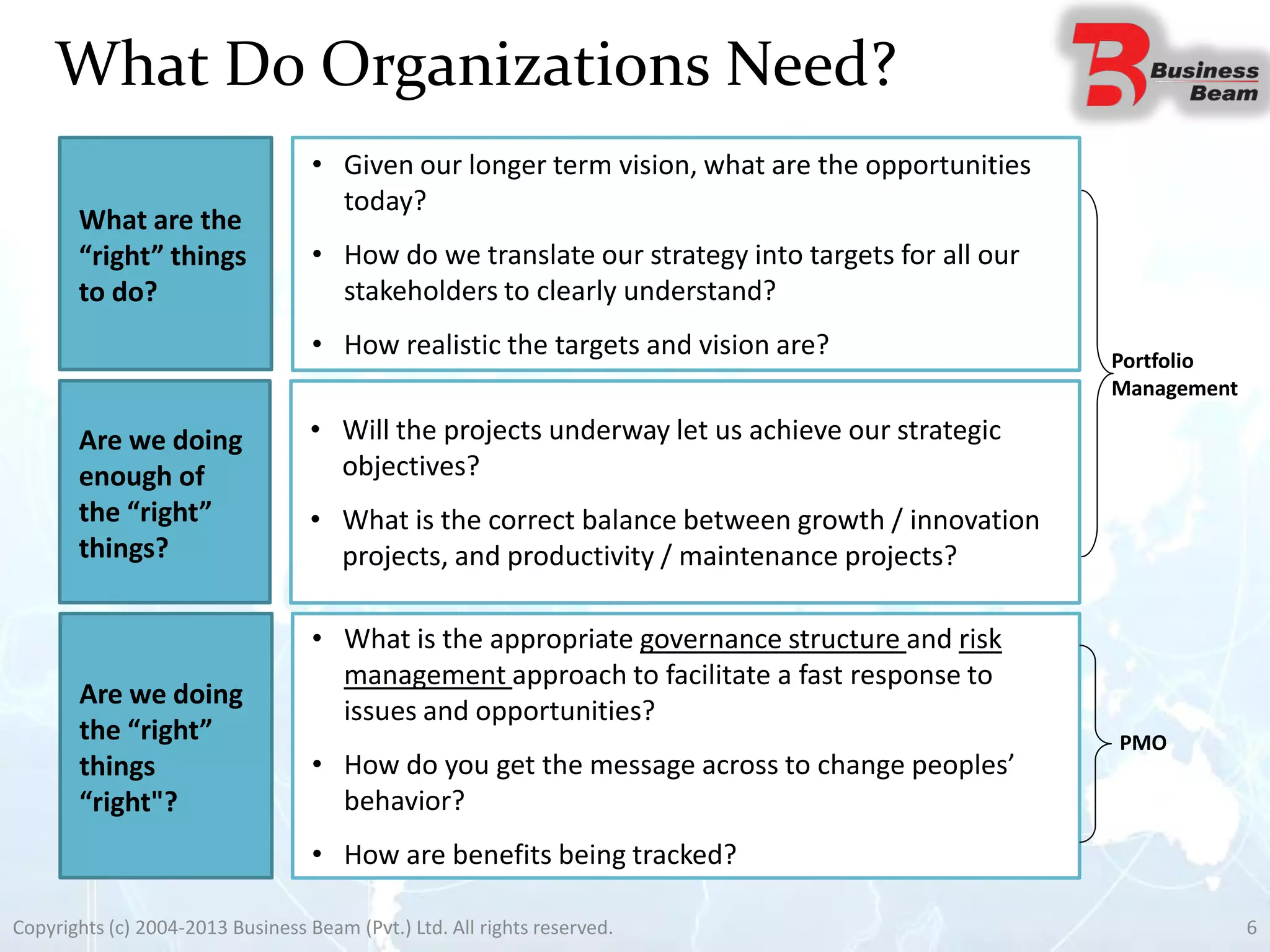What Do Organizations Need?
• Given our longer term vision, what are the opportunities
today?
• How do we translate our strategy into targets for all our
stakeholders to clearly understand?
• How realistic the targets and vision are?
What are the
“right” things
to do?
• Will the projects underway let us achieve our strategic
objectives?
• What is the correct balance between growth / innovation
projects, and productivity / maintenance projects?
Are we doing
enough of
the “right”
things?
• What is the appropriate governance structure and risk
management approach to facilitate a fast response to
issues and opportunities?
• How do you get the message across to change peoples’
behavior?
• How are benefits being tracked?
Are we doing
the “right”
things
“right"?
Portfolio
Management
PMO
6Copyrights (c) 2004-2013 Business Beam (Pvt.) Ltd. All rights reserved.
 