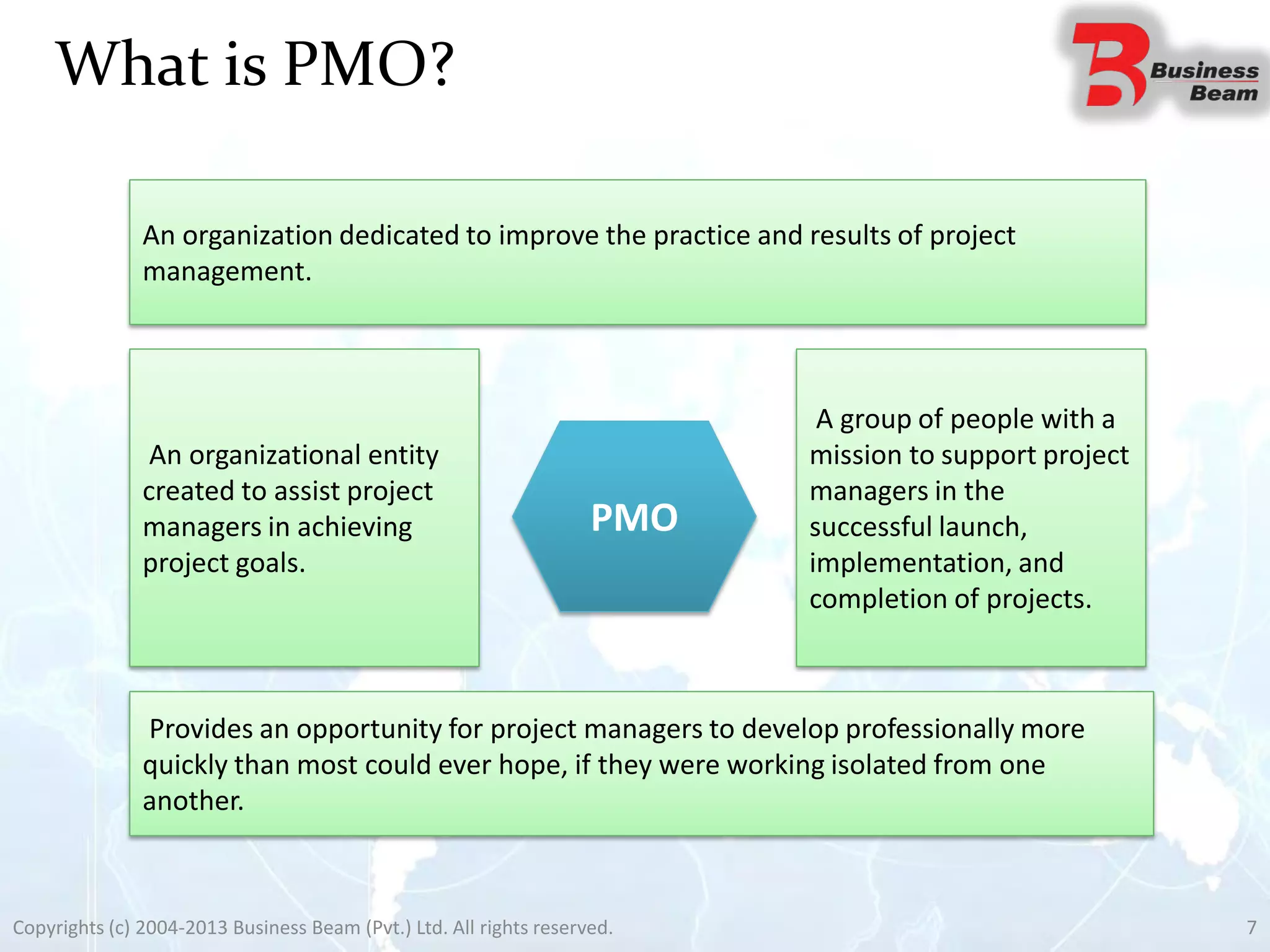 What is PMO?
An organization dedicated to improve the practice and results of project
management.
Provides an opportunity for project managers to develop professionally more
quickly than most could ever hope, if they were working isolated from one
another.
An organizational entity
created to assist project
managers in achieving
project goals.
A group of people with a
mission to support project
managers in the
successful launch,
implementation, and
completion of projects.
PMO
7Copyrights (c) 2004-2013 Business Beam (Pvt.) Ltd. All rights reserved.
 