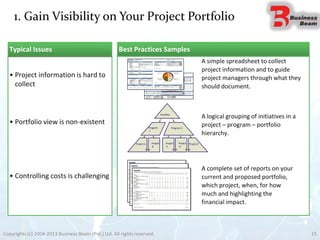 1. Gain Visibility on Your Project Portfolio
Copyrights (c) 2004-2013 Business Beam (Pvt.) Ltd. All rights reserved. 15
Best Practices Samples
• Project information is hard to
collect
• Portfolio view is non-existent
• Controlling costs is challenging
Typical Issues
A logical grouping of initiatives in a
project – program – portfolio
hierarchy.
Project
B
Project
C
Project
D
Project A
Program
1
Program 2
Portfolio
Project E
A simple spreadsheet to collect
project information and to guide
project managers through what they
should document.
A complete set of reports on your
current and proposed portfolio,
which project, when, for how
much and highlighting the
financial impact.
 
