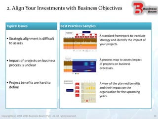 2. Align Your Investments with Business Objectives
Copyrights (c) 2004-2013 Business Beam (Pvt.) Ltd. All rights reserved. 16
Best Practices Samples
• Strategic alignment is difficult
to assess
• Impact of projects on business
process is unclear
• Project benefits are hard to
define
Typical Issues
A standard framework to translate
strategy and identify the impact of
your projects.
A view of the planned benefits
and their impact on the
organization for the upcoming
years.
A process map to assess impact
of projects on business
processes.
 