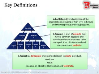 Key Definitions
Project
B
Project
C
Project
D
Project
A
Program
1
Program
2
Portfolio
Project
E
Program
Project
Portfolio
A Project is a temporary endeavor undertaken to create a product,
service or
result
to obtain an objective (deliverable) and terminate.
A Portfolio is Overall collection of the
organization’s grouping of high-level initiatives
and their respective projects/programs.
A Program is a set of projects that
have a common objective and
interdependencies that need to be
managed. A set of interrelated and
inter-dependent projects .
4Copyrights (c) 2004-2013 Business Beam (Pvt.) Ltd. All rights reserved.
 