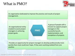 What is PMO?
An organization dedicated to improve the practice and results of project
management.
Provides an opportunity for project managers to develop professionally more
quickly than most could ever hope, if they were working isolated from one
another.
An organizational entity
created to assist project
managers in achieving
project goals.
A group of people with a
mission to support project
managers in the
successful launch,
implementation, and
completion of projects.
PMO
7Copyrights (c) 2004-2013 Business Beam (Pvt.) Ltd. All rights reserved.
 