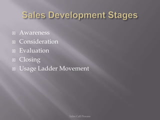    Awareness
   Consideration
   Evaluation
   Closing
   Usage Ladder Movement




                   Sales Call Process
 