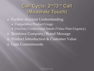    Further Account Understanding
       Competitive Product Usage
       Uncover/Understand Needs (Value-Pain-Urgency)
   Reinforce Company/Brand Message
   Product Introduction & Customer Value
   Gain Commitments




                        Sales Call Process
 