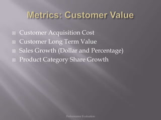    Customer Acquisition Cost
   Customer Long Term Value
   Sales Growth (Dollar and Percentage)
   Product Category Share Growth




                    Performance Evaluation
 