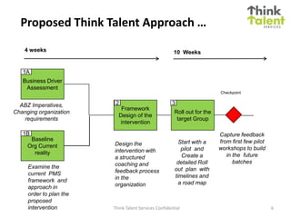 Proposed Think Talent Approach …
    4 weeks                                            10 Weeks


   1A
   Business Driver
    Assessment
                                                                           Checkpoint


  ABZ Imperatives,        2                            3
                            Framework
Changing organization                                   Roll out for the
                           Design of the
   requirements                                          target Group
                           intervention

   1B                                                                      Capture feedback
      Baseline                                                             from first few pilot
                         Design the                       Start with a
     Org Current                                                           workshops to build
                         intervention with                 pilot and
       reality                                                                in the future
                         a structured                      Create a
                         coaching and                    detailed Roll           batches
     Examine the                                        out plan with
     current PMS         feedback process
                         in the                         timelines and
     framework and                                        a road map
     approach in         organization
     order to plan the
     proposed
     intervention        Think Talent Services Confidential                                       6
 