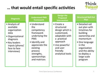 … that would entail specific activities
                                                      Design the
                    Understand PMS                     Proposed      Structured Roll Out
    Diagnosis                                                               Plan
                      framework                      Intervention
• Analysis of      • Understand                 • Create a           • Detailed roll
  available          the                          structured           out plan with
  organization       competency                   design which is      timelines for
  data               framework                    customized,          building
• Organizational     underlying the               adaptable with       ownership and
  diagnosis          PMS                          a practical          momentum
• Key leaders      • Identify and                 approach           • One language
  inputs (phone/     appreciate the             • Use powerful         in the
  face to face       existing                     and user             organization
  interviews)        process                      friendly             and the ability
                     strengths,                   analytical tools     to deploy a
                     sponsorships                                      large scale
                     and matrices                                      program



                           Think Talent Services Confidential                         7
 