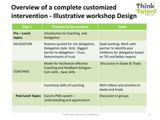 Overview of a complete customized
intervention - Illustrative workshop Design
     Day 1              Themes to be covered                                      Tools
Pre – Lunch        Introduction to Coaching and
topics             Delegation
DELEGATION         Reasons quoted for not delegation,                Dyad working: Work with
                   Delegation style Grid , Biggest                   partner to identify your
                   barrier to delegation – Trust,                    inhibitors for delegation based
                   Determinants of trust                             on TKI and Belbin reports
                   Model for facilitation effective                  Discussion in Dyads & Triads
                   Coaching and feedback dialogue –
COACHING           Core skills , base skills


                   Functional skills of coaching                     With Videos and activities in
                                                                     dyads and triads
 Post lunch Topics Escorts PMS system –                              Discussion in groups
                   understanding and appreciation


                                Think Talent Services Confidential                                     8
 