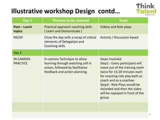 Illustrative workshop Design contd…
        Day 1        Themes to be covered                                      Tools
Post – Lunch    Practical approach coaching skills                Videos and Role plays
topics          ( Learn and Demonstrate )
RECAP           Close the day with a recap of critical            Activity / Discussion based
                elements of Delegation and
                Coaching skills
Day 2
IN CAMERA       In-camera Technique to allow                      Steps Involved:
PRACTICE        learning through watching self in                 Step1:- Every participant will
                action, followed by facilitative                  move out of the training room
                feedback and action planning.                     twice for 15-20 minutes each
                                                                  for enacting role play both as
                                                                  coach and as a coachee.
                                                                  Step2:- Role Plays would be
                                                                  recorded and then the video
                                                                  will be replayed in front of the
                                                                  group.



                             Think Talent Services Confidential                                      9
 