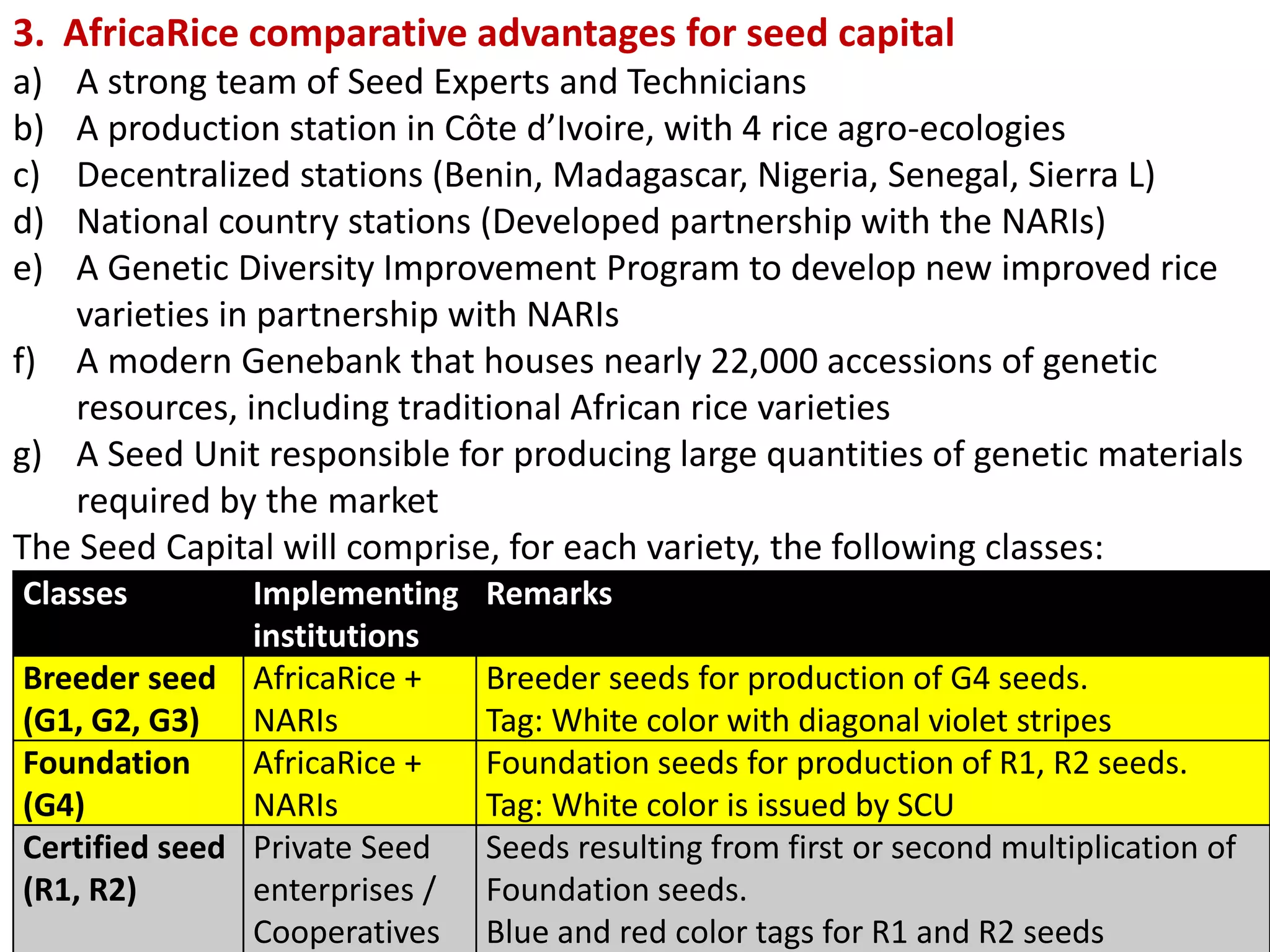 3. AfricaRice comparative advantages for seed capital
a) A strong team of Seed Experts and Technicians
b) A production station in Côte d’Ivoire, with 4 rice agro-ecologies
c) Decentralized stations (Benin, Madagascar, Nigeria, Senegal, Sierra L)
d) National country stations (Developed partnership with the NARIs)
e) A Genetic Diversity Improvement Program to develop new improved rice
varieties in partnership with NARIs
f) A modern Genebank that houses nearly 22,000 accessions of genetic
resources, including traditional African rice varieties
g) A Seed Unit responsible for producing large quantities of genetic materials
required by the market
The Seed Capital will comprise, for each variety, the following classes:
Classes Implementing
institutions
Remarks
Breeder seed
(G1, G2, G3)
AfricaRice +
NARIs
Breeder seeds for production of G4 seeds.
Tag: White color with diagonal violet stripes
Foundation
(G4)
AfricaRice +
NARIs
Foundation seeds for production of R1, R2 seeds.
Tag: White color is issued by SCU
Certified seed
(R1, R2)
Private Seed
enterprises /
Cooperatives
Seeds resulting from first or second multiplication of
Foundation seeds.
Blue and red color tags for R1 and R2 seeds
 