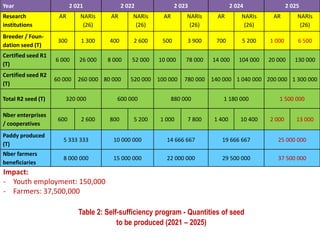 Seed systems and rice seed capital in Africa | PDF