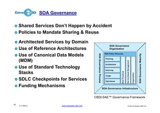 SOA Governance

     Shared Services Don’t Happen by Accident
     Policies to Mandate Sharing & Reuse

     Architected Services by Domain
     Use of Reference Architectures
     Use of Canonical Data Models
     (MDM)
     Use of Standard Technology
     Stacks
     SDLC Checkpoints for Services
     Funding Mechanisms

                                                   CBDI-SAE™ Governance Framework

19   V1.0 052012           www.everware-cbdi.com                      © 2012 Everware-CBDI Inc
 