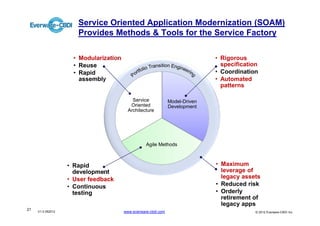 Service Oriented Application Modernization (SOAM)
                      Provides Methods & Tools for the Service Factory

                     • Modularization                                          • Rigorous
                     • Reuse                                                     specification
                     • Rapid                                                   • Coordination
                       assembly                                                • Automated
                                                                                 patterns
                                            Service             Model
                                           Oriented             Driven
                                           Service              Model-Driven
                                                Arch
                                           Oriented             Dev
                                                                Development
                                          Architecture




                                              Agile Portfolio
                                           Methods Methods Eng
                                               Agile  Trans


                   • Rapid                                                     • Maximum
                     development                                                 leverage of
                   • User feedback                                               legacy assets
                   • Continuous                                                • Reduced risk
                     testing                                                   • Orderly
                                                                                 retirement of
                                                                                 legacy apps
21   V1.0 052012                        www.everware-cbdi.com                                © 2012 Everware-CBDI Inc
 