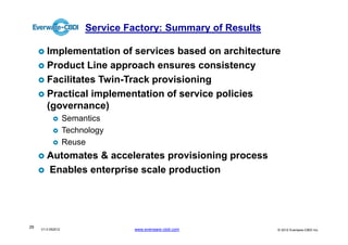 Service Factory: Summary of Results

        Implementation of services based on architecture
        Product Line approach ensures consistency
        Facilitates Twin-Track provisioning
        Practical implementation of service policies
        (governance)
                   Semantics
                   Technology
                   Reuse
        Automates & accelerates provisioning process
        Enables enterprise scale production




29
     V1.0 052012                 www.everware-cbdi.com        © 2012 Everware-CBDI Inc
 