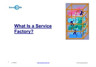 What Is a Service
          Factory?




7
    V1.0 052012     www.everware-cbdi.com   © 2012 Everware-CBDI Inc
 