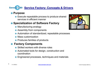 Service Factory: Concepts & Drivers
       Purpose
                  Execute repeatable process to produce shared
                  services in efficient manner
       Specialization of Software Factory
                  Manufacturing analogy
                  Assembly from components
                  Automation of standardized, repeatable processes
                  Mass customization
                  Produces families of products
         Factory Components
                  Skilled workers with diverse roles
                  Automated tools for design, construction and
                  coordination
                  Engineered processes, techniques and materials

9
    V1.0 052012                      www.everware-cbdi.com           © 2012 Everware-CBDI Inc
 