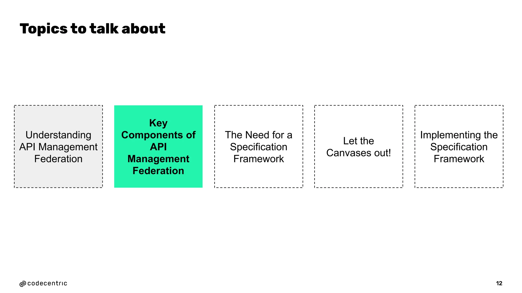 12
Topics to talk about
Understanding
API Management
Federation
Key
Components of
API
Management
Federation
The Need for a
Specification
Framework
Let the
Canvases out!
Implementing the
Specification
Framework
 