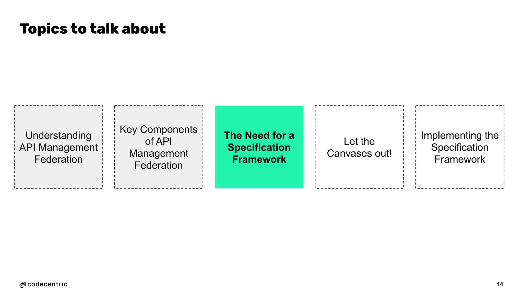 14
Topics to talk about
Understanding
API Management
Federation
Key Components
of API
Management
Federation
The Need for a
Specification
Framework
Let the
Canvases out!
Implementing the
Specification
Framework
 