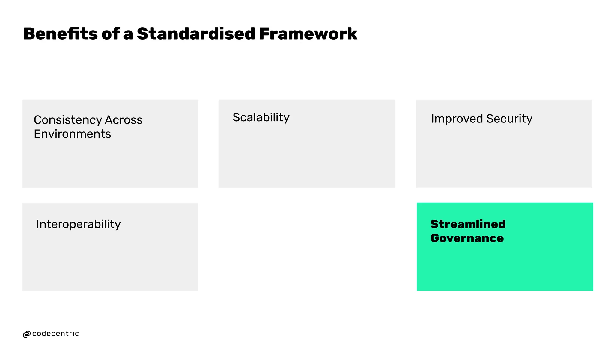Improved Security
Scalability
Consistency Across
Environments
Interoperability Streamlined
Governance
23
Beneﬁts of a Standardised Framework
 