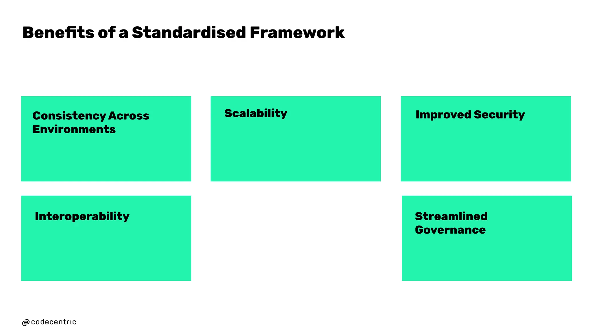 Improved Security
Scalability
Consistency Across
Environments
Interoperability Streamlined
Governance
24
Beneﬁts of a Standardised Framework
 