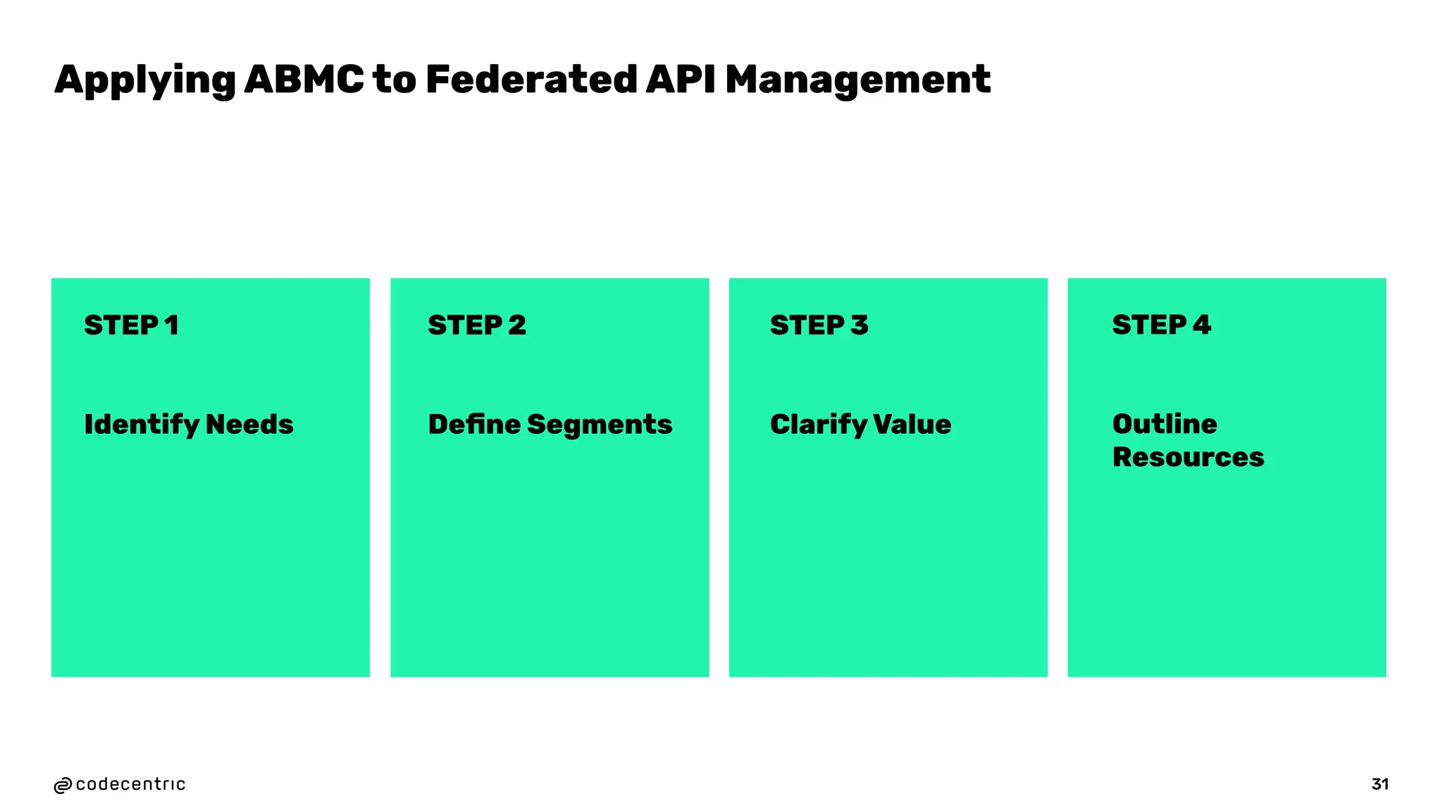 31
Applying ABMC to Federated API Management
STEP 1
Identify Needs
STEP 2
Deﬁne Segments
STEP 3
Clarify Value
STEP 4
Outline
Resources
 