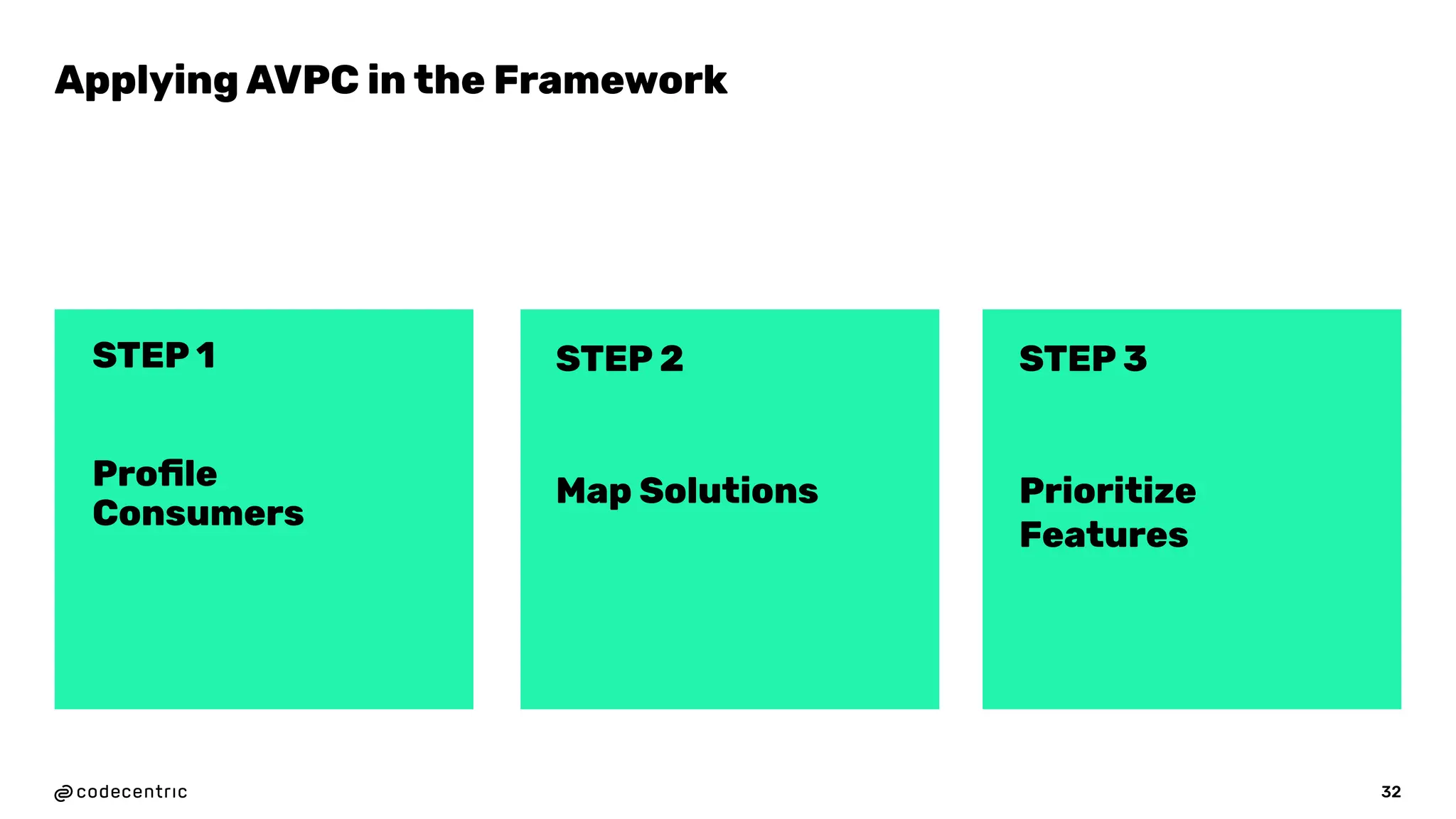 32
STEP 1
Proﬁle
Consumers
STEP 2
Map Solutions
STEP 3
Prioritize
Features
Applying AVPC in the Framework
 