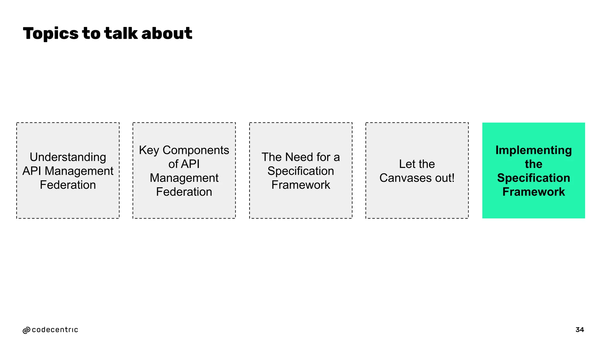 34
Topics to talk about
Understanding
API Management
Federation
Key Components
of API
Management
Federation
The Need for a
Specification
Framework
Let the
Canvases out!
Implementing
the
Specification
Framework
 