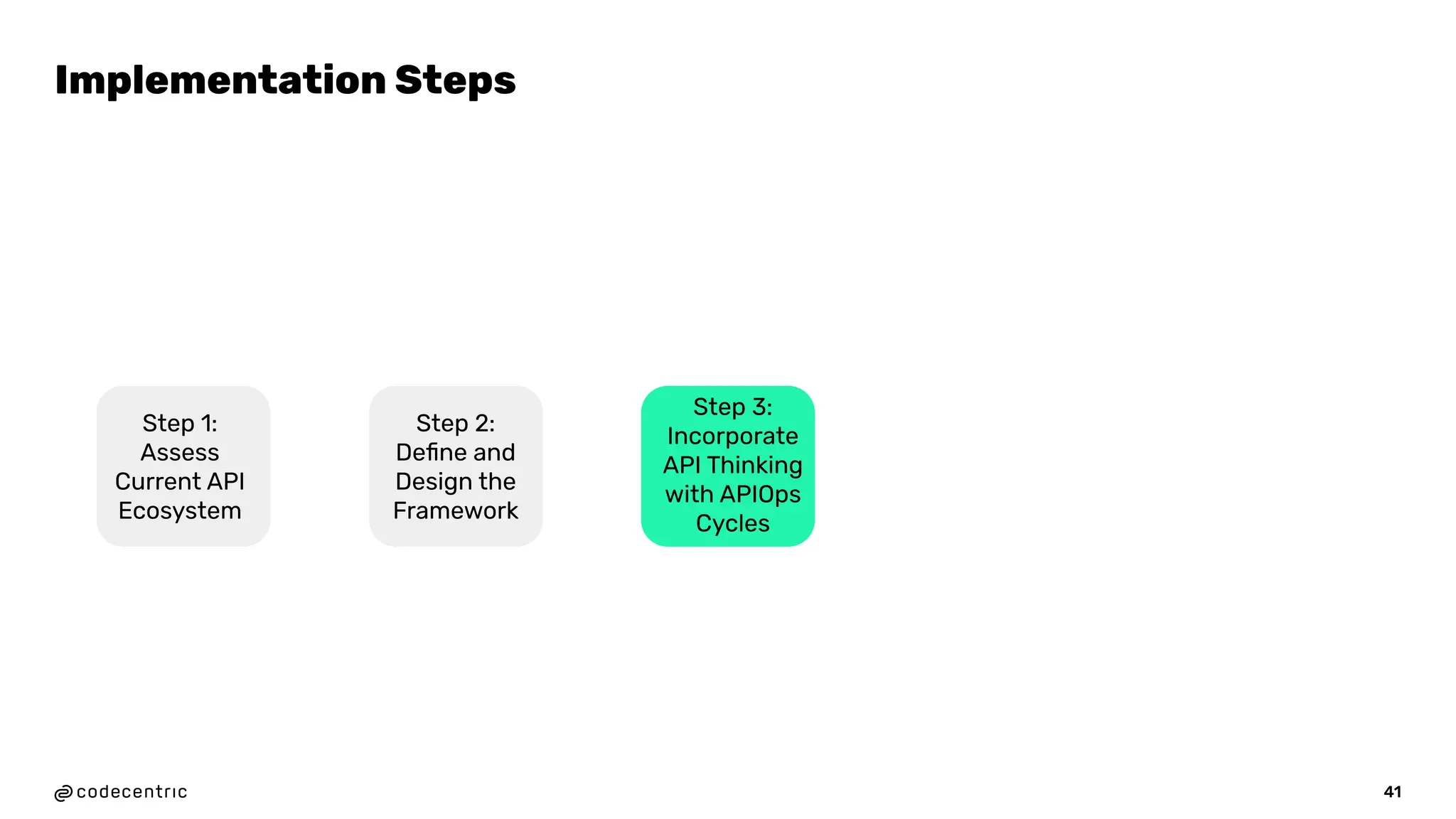 Implementation Steps
41
Step 1:
Assess
Current API
Ecosystem
Step 2:
Deﬁne and
Design the
Framework
Step 3:
Incorporate
API Thinking
with APIOps
Cycles
 