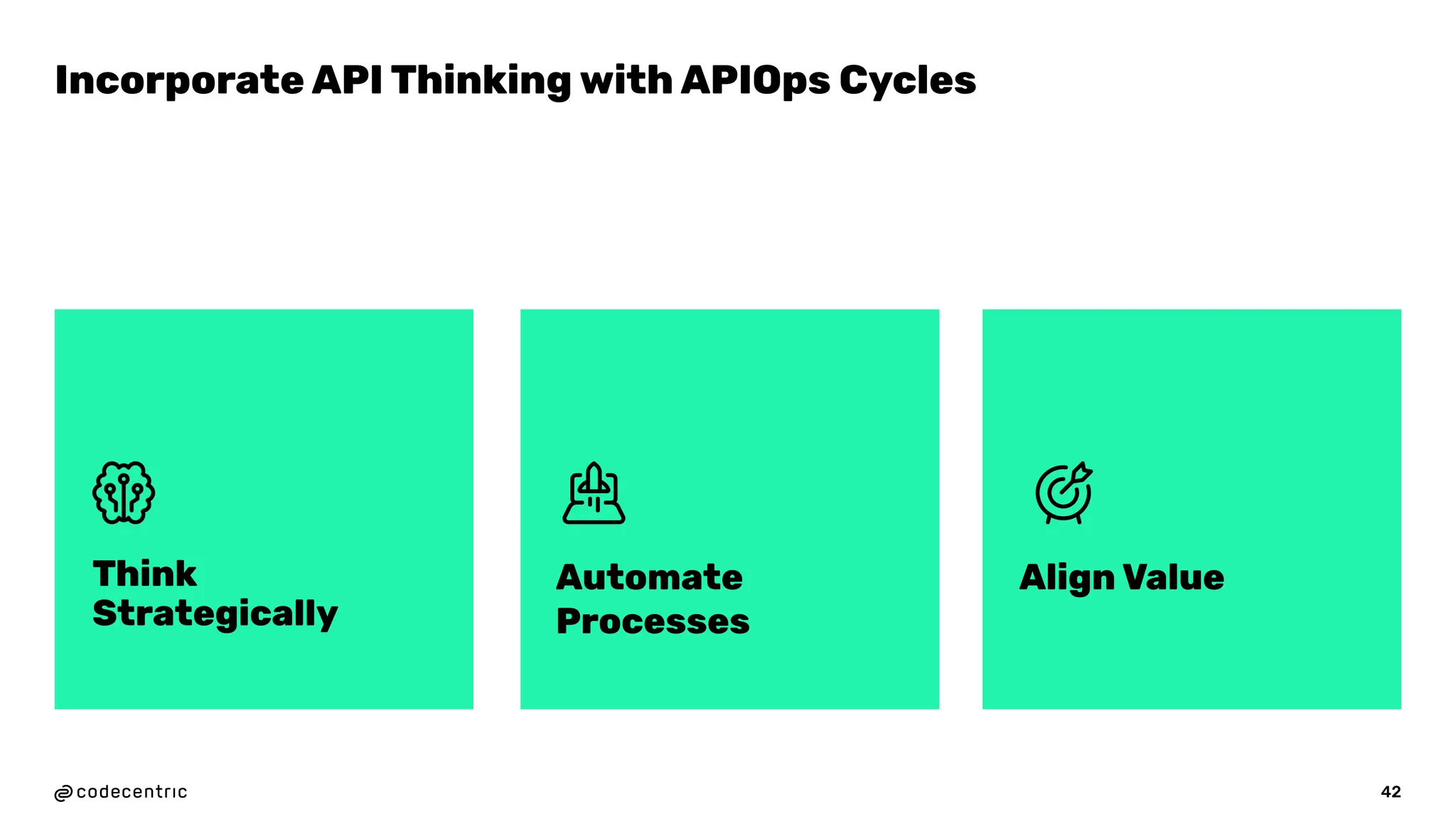 42
Think
Strategically
Automate
Processes
Align Value
Incorporate API Thinking with APIOps Cycles
 