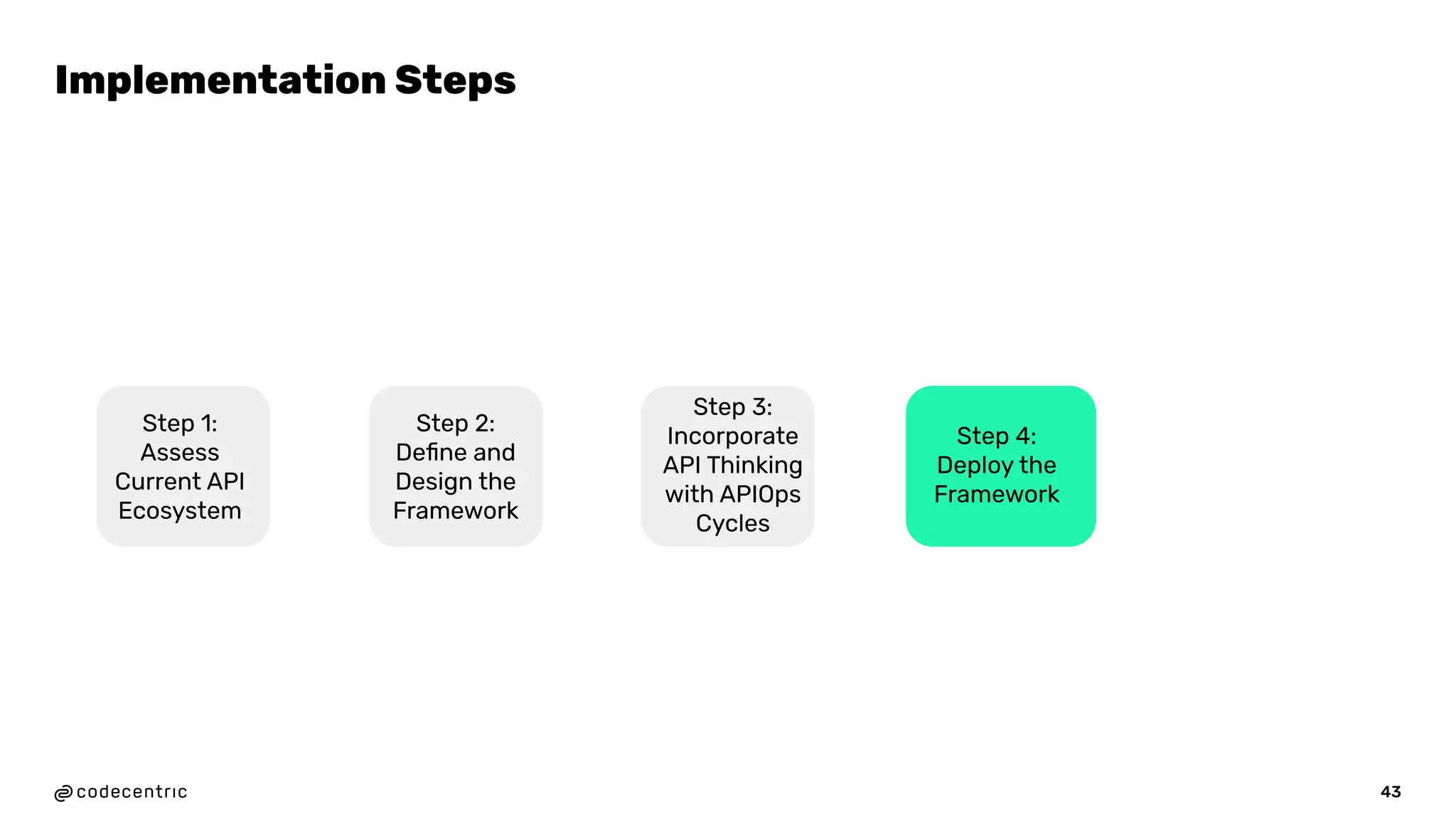 Implementation Steps
43
Step 1:
Assess
Current API
Ecosystem
Step 2:
Deﬁne and
Design the
Framework
Step 3:
Incorporate
API Thinking
with APIOps
Cycles
Step 4:
Deploy the
Framework
 