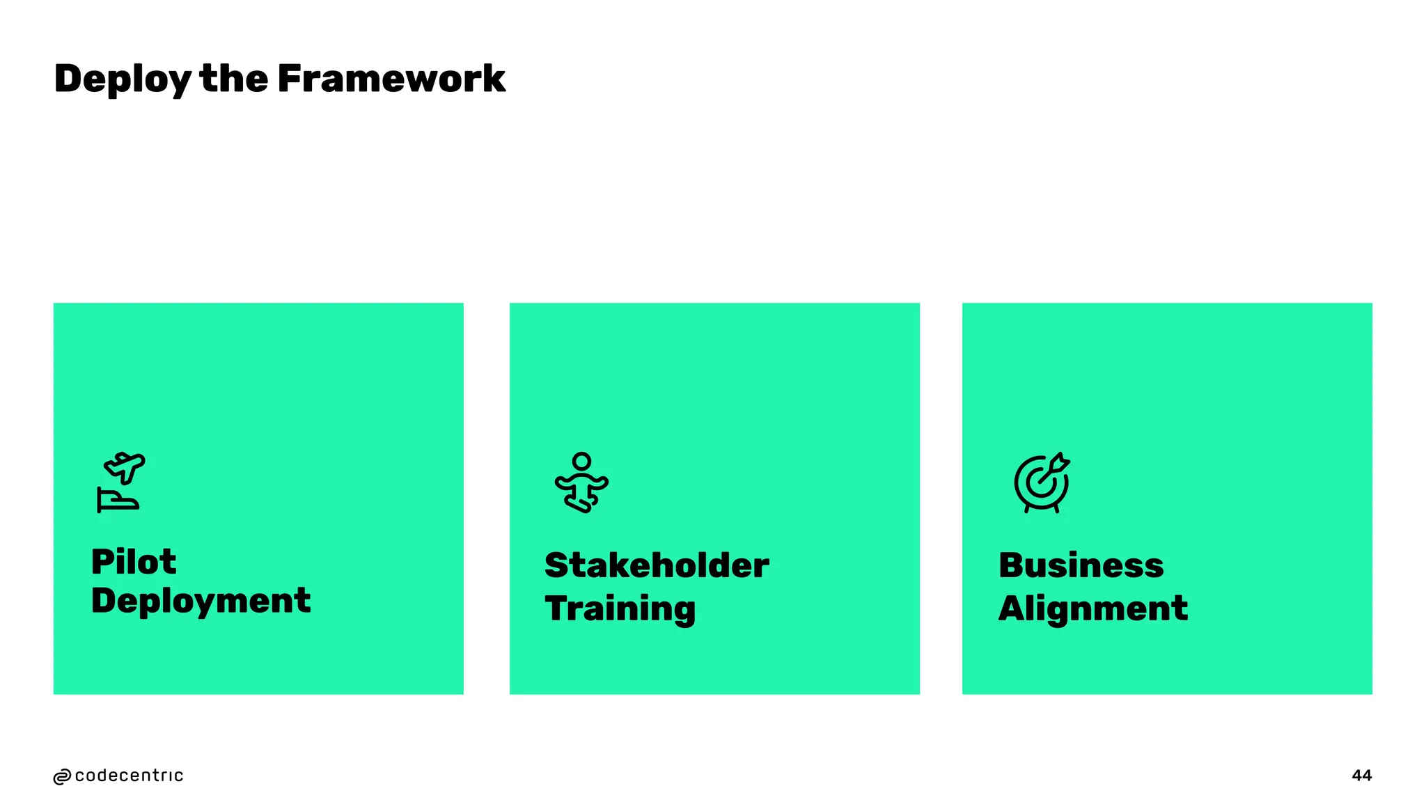 44
Pilot
Deployment
Stakeholder
Training
Business
Alignment
Deploy the Framework
 