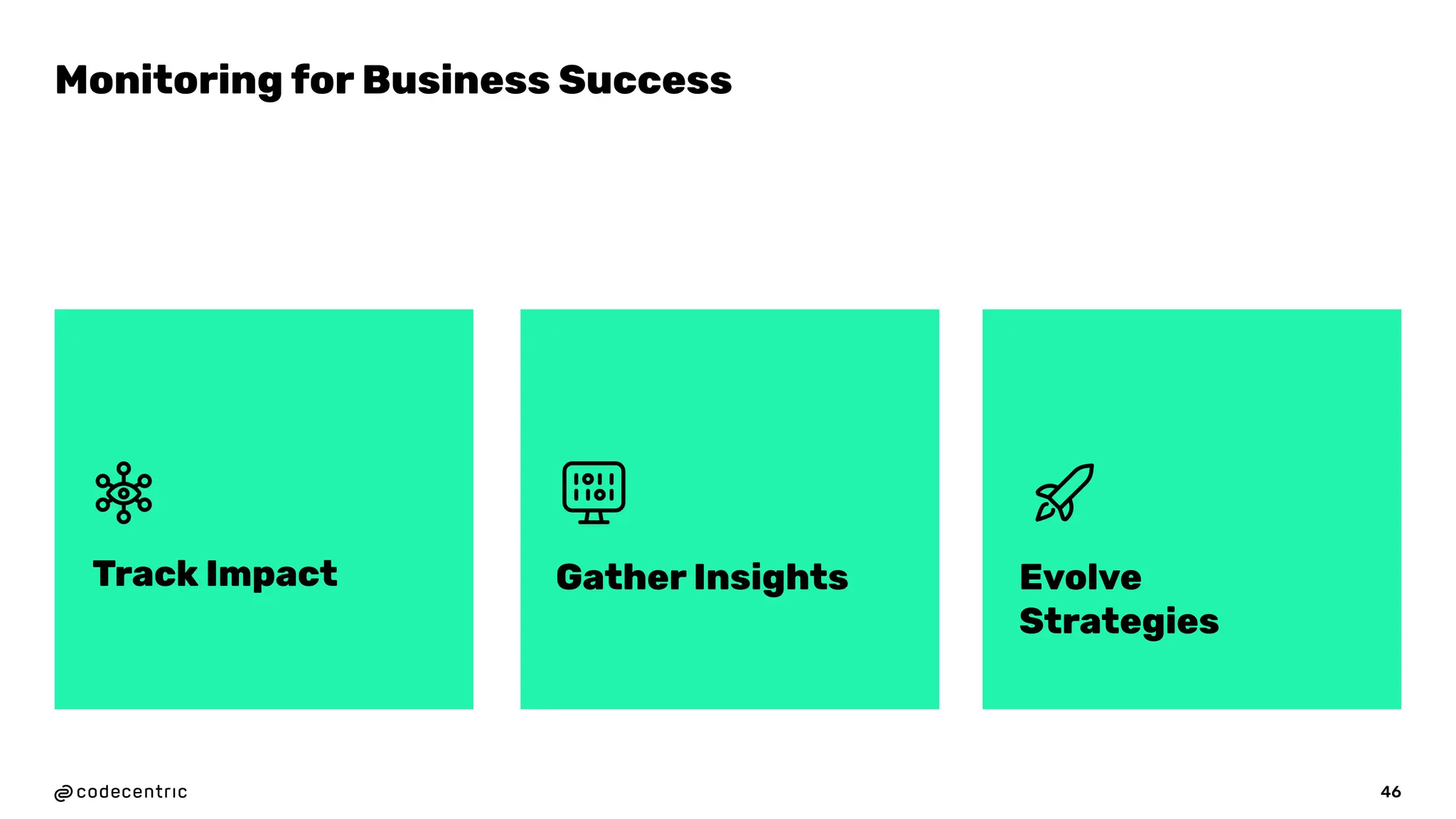 46
Track Impact Gather Insights Evolve
Strategies
Monitoring for Business Success
 