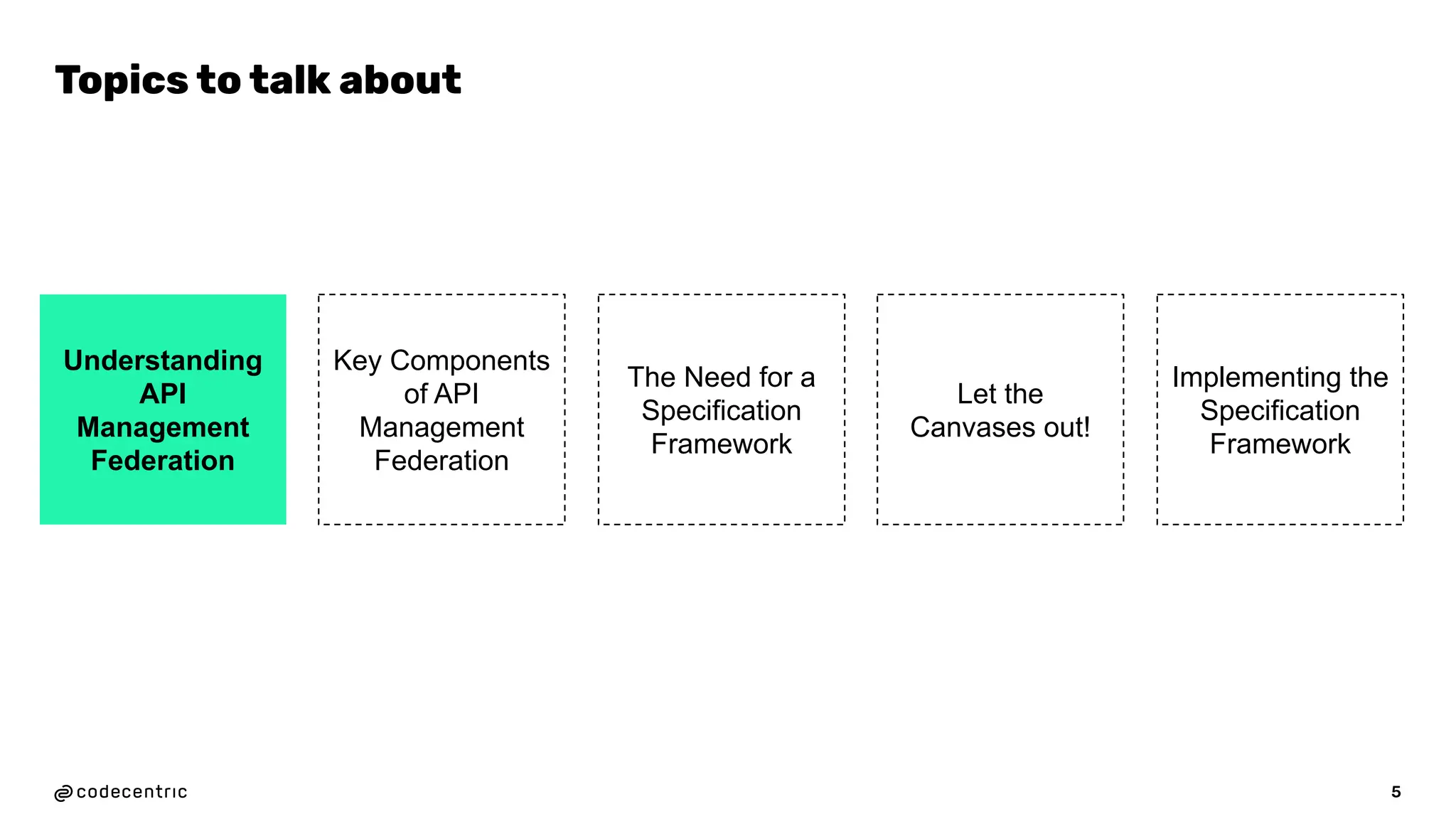 5
Topics to talk about
Understanding
API
Management
Federation
Key Components
of API
Management
Federation
The Need for a
Specification
Framework
Let the
Canvases out!
Implementing the
Specification
Framework
 