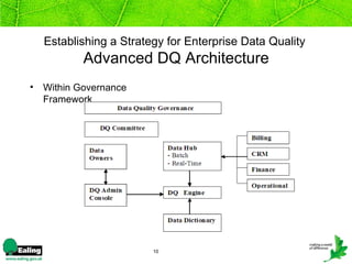 Establishing a Strategy for Enterprise Data Quality
            Advanced DQ Architecture
•   Within Governance
    Framework




                         10
 