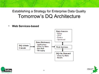 Establishing a Strategy for Enterprise Data Quality
       Tomorrow’s DQ Architecture
•   Web Services-based




                         11
 