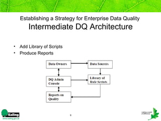 Establishing a Strategy for Enterprise Data Quality
        Intermediate DQ Architecture

•   Add Library of Scripts
•   Produce Reports




                             9
 