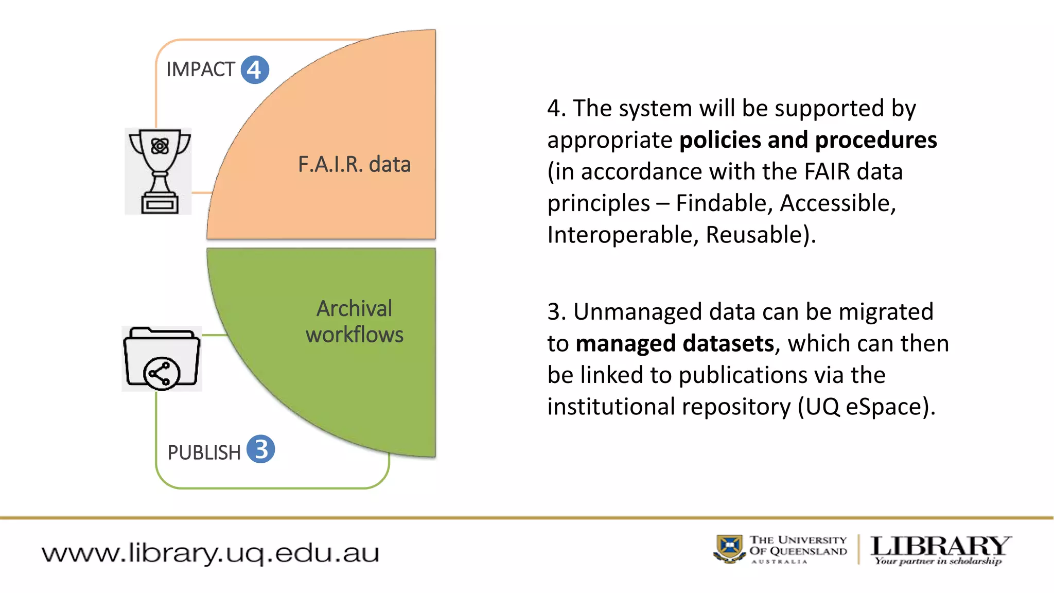 PUBLISH
F.A.I.R. data
Archival
workflows
IMPACT


3. Unmanaged data can be migrated
to managed datasets, which can then
be linked to publications via the
institutional repository (UQ eSpace).
4. The system will be supported by
appropriate policies and procedures
(in accordance with the FAIR data
principles – Findable, Accessible,
Interoperable, Reusable).
 