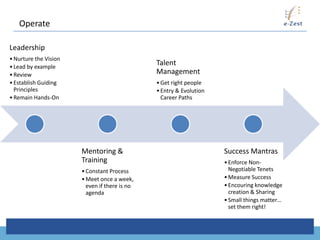 Operate

Leadership
• Nurture the Vision
• Lead by example
                                               Talent
• Review                                       Management
• Establish Guiding                            • Get right people
  Principles                                   • Entry & Evolution
• Remain Hands-On                                Career Paths




                       Mentoring &                                   Success Mantras
                       Training                                      • Enforce Non-
                       • Constant Process                              Negotiable Tenets
                       • Meet once a week,                           • Measure Success
                         even if there is no                         • Encouring knowledge
                         agenda                                        creation & Sharing
                                                                     • Small things matter…
                                                                       set them right!
 