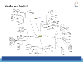 Visualize your Practice!
 
