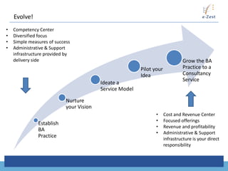 Evolve!
•   Competency Center
•   Diversified focus
•   Simple measures of success
•   Administrative & Support
    infrastructure provided by
    delivery side                                                                Grow the BA
                                                          Pilot your             Practice to a
                                                          Idea                   Consultancy
                                                                                 Service
                                          Ideate a
                                          Service Model

                            Nurture
                            your Vision
                                                                •      Cost and Revenue Center
                                                                •      Focused offerings
               Establish
                                                                •      Revenue and profitability
               BA
                                                                •      Administrative & Support
               Practice
                                                                       infrastructure is your direct
                                                                       responsibility
 
