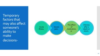 Temporary
factors that
may also affect
someone’s
ability to
make
decisions-
Distress
after a
death or
shock.
The effect
of
medication,
or
Severe
pain,
Acute
illness,
11
 