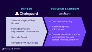 Establishing Continuous Compliance with Anchore & Chainguard | PDF